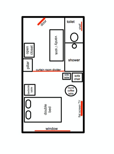 Please excuse my poor drawing skills.